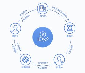 消費(fèi)金融新產(chǎn)品“鑫信三號”上線，鑫合匯平臺(tái)釋放積極合規(guī)備案信號