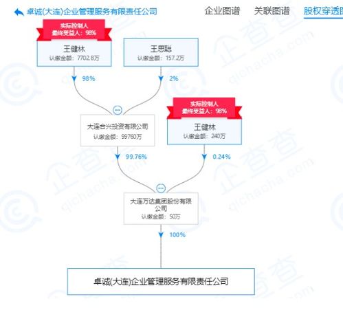 王健林持股98% 萬達新設企業管理服務公司的戰略深意